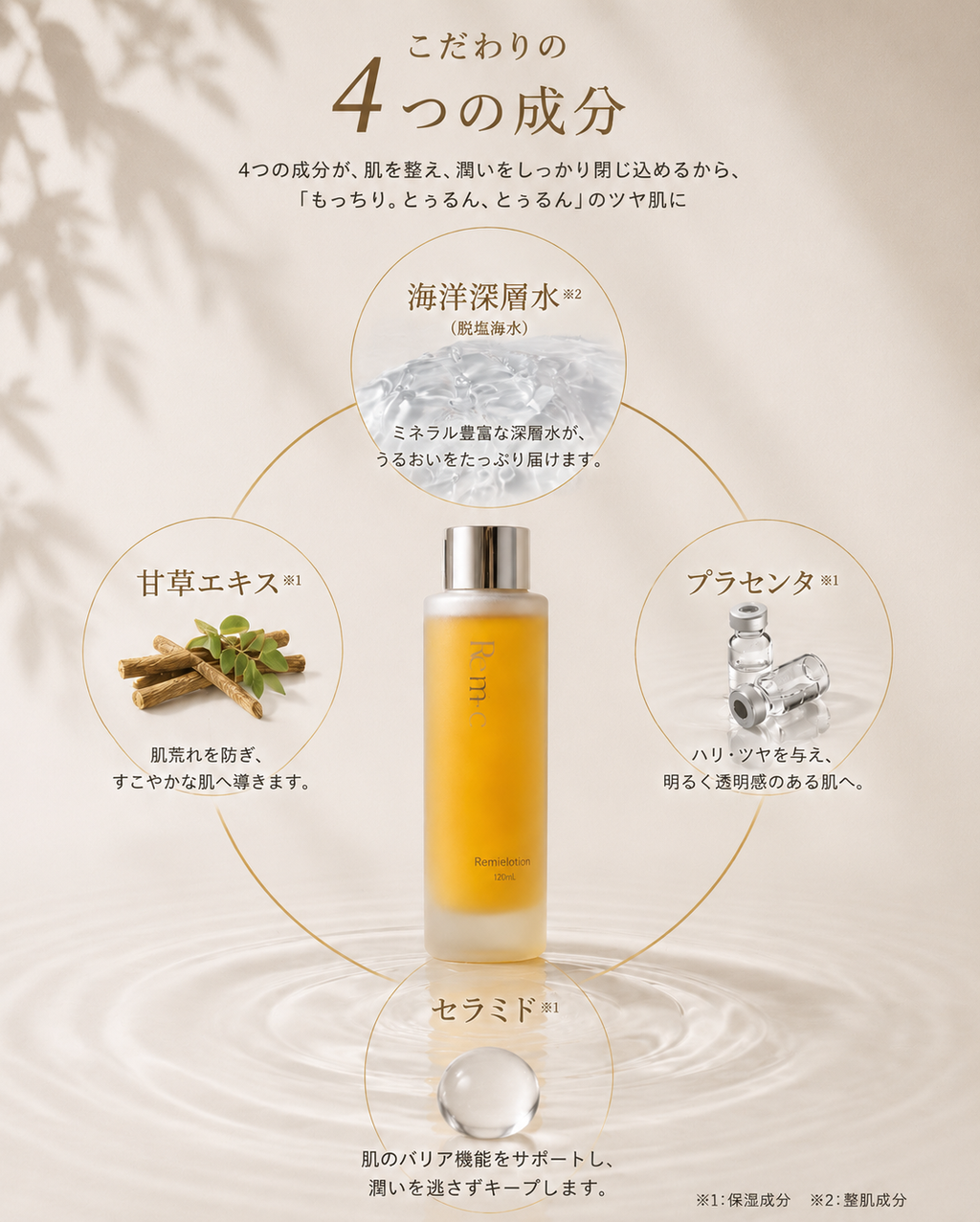 【限定5名様】秋枯れ肌対策リミエスキンケアセット