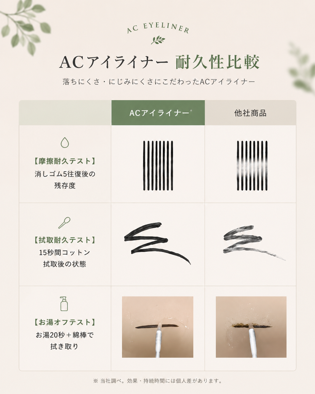 ACアイライナー