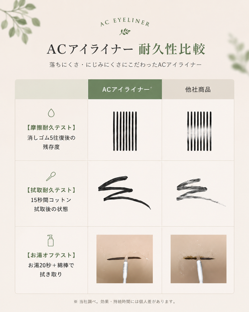 ACアイライナー